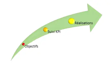 Plan de croissance